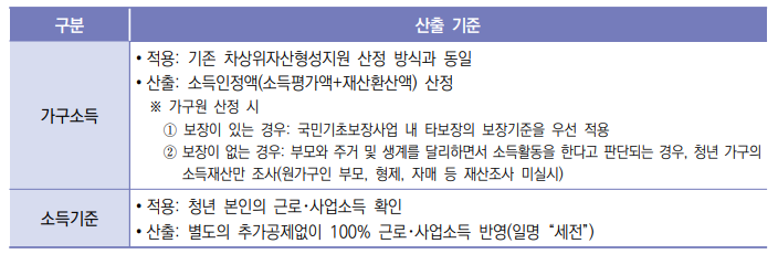 행정지식 참고 자료