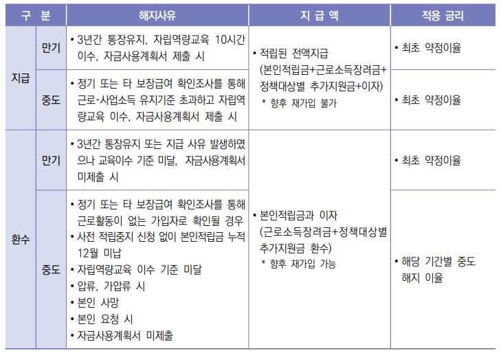 행정지식 참고 자료