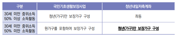 행정지식 참고 자료