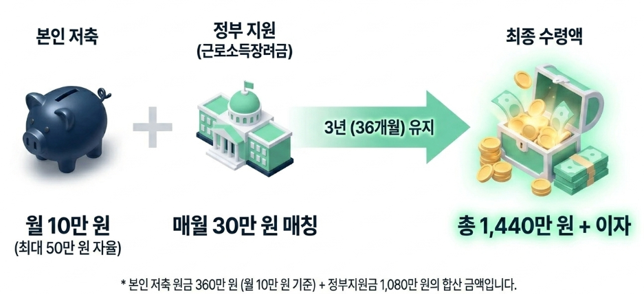 행정지식 참고 자료