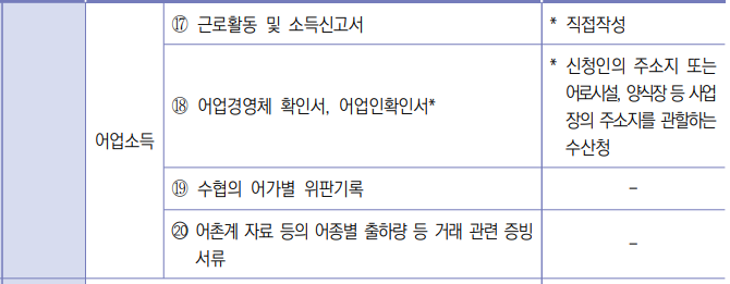 행정지식 참고 자료
