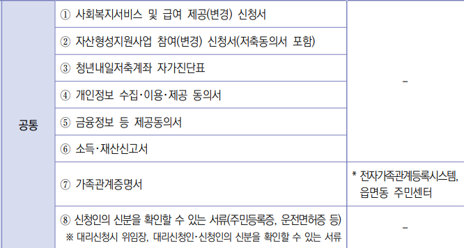 행정지식 참고 자료