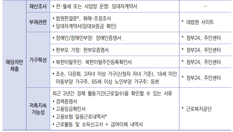 행정지식 참고 자료