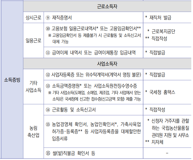 행정지식 참고 자료