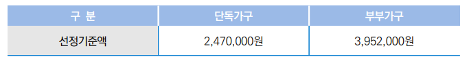 행정지식 참고 자료