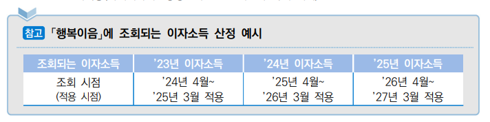 행정지식 참고 자료
