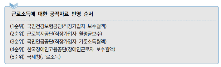 행정지식 참고 자료