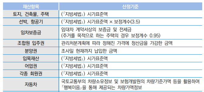 행정지식 참고 자료