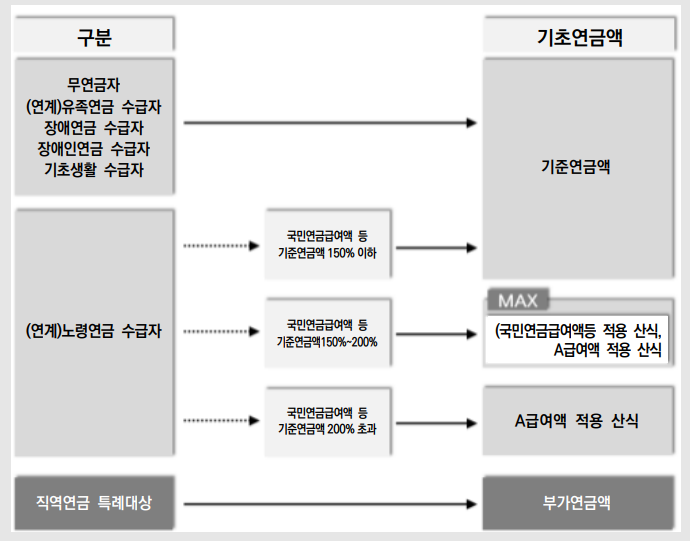 행정지식 참고 자료