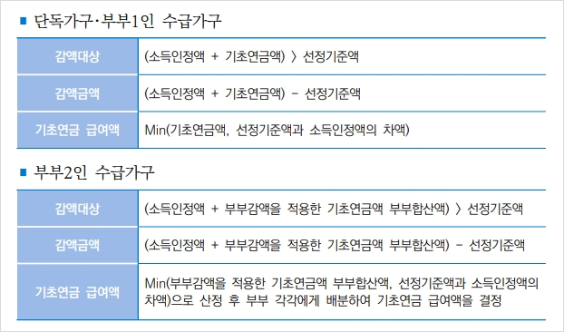 행정지식 참고 자료