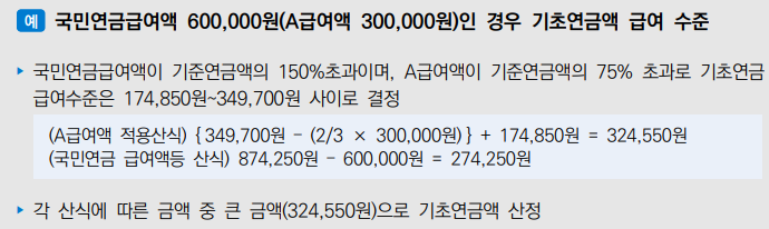 행정지식 참고 자료