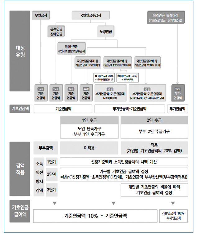 행정지식 참고 자료