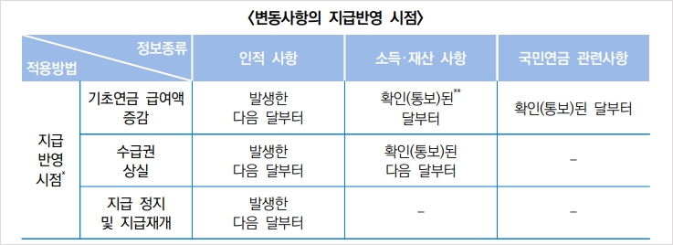 행정지식 참고 자료