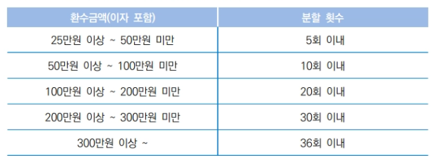 행정지식 참고 자료
