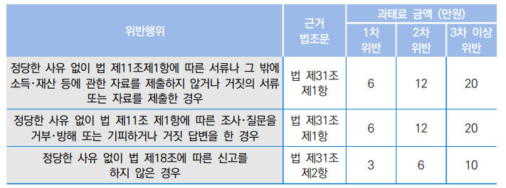 행정지식 참고 자료