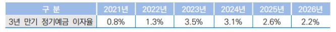 행정지식 참고 자료