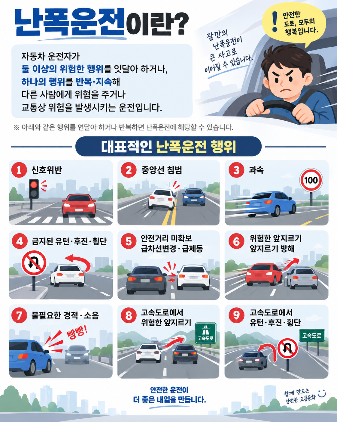 난폭운전 vs 보복운전 어떻게 다를까?